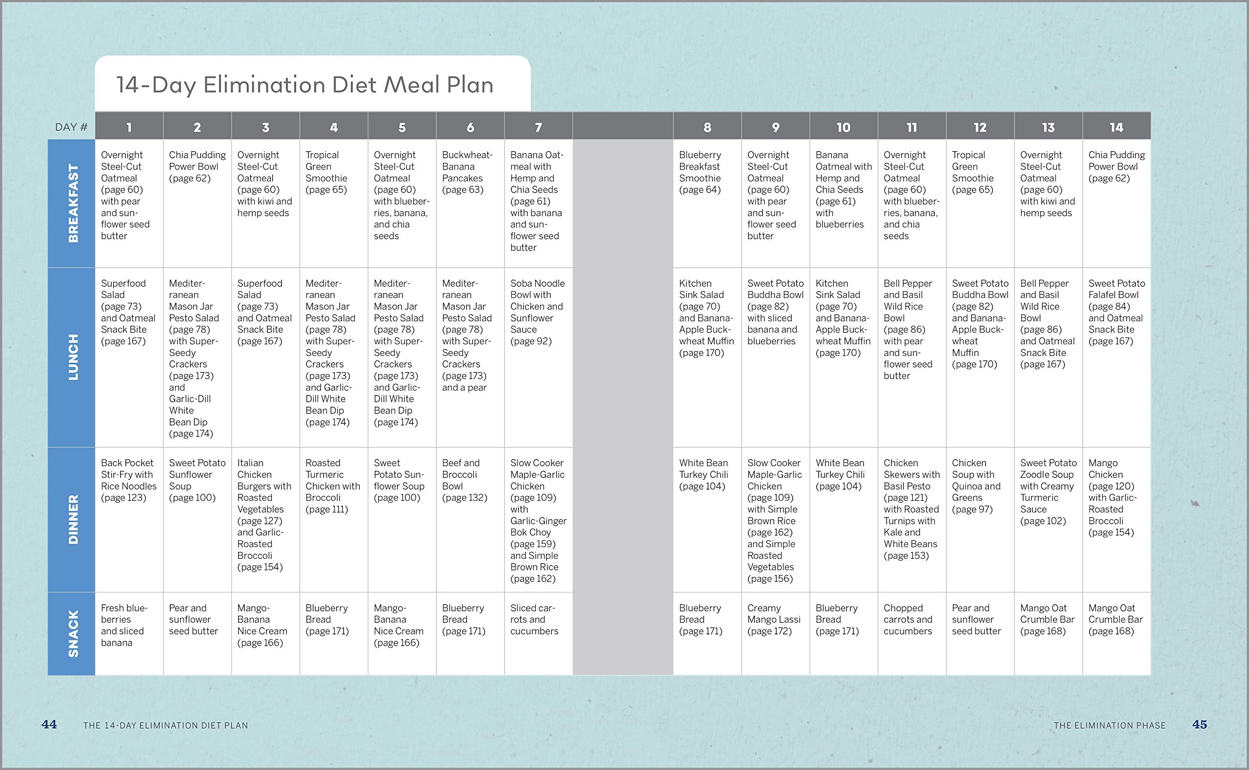 The 14 Day Elimination Diet Plan Identify Food Allergies And Sensitivities The No Stress Way Rochford Tara Amazon de B cher