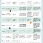 7 Day Mediterranean Diet Meal Plan 1 200 Calories