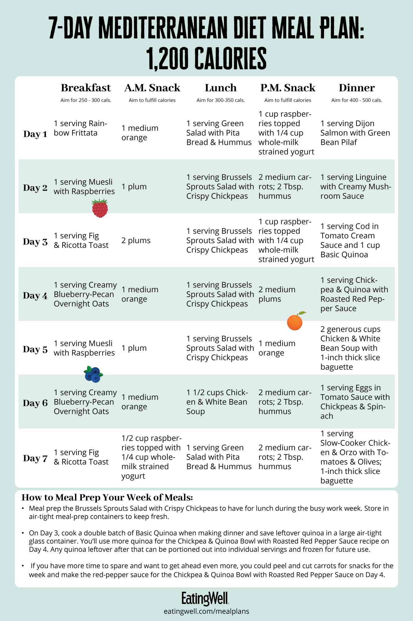 7 Day Mediterranean Diet Meal Plan 1 200 Calories 7 Day Mediterranean Diet Meal Plan 1 200 Calories