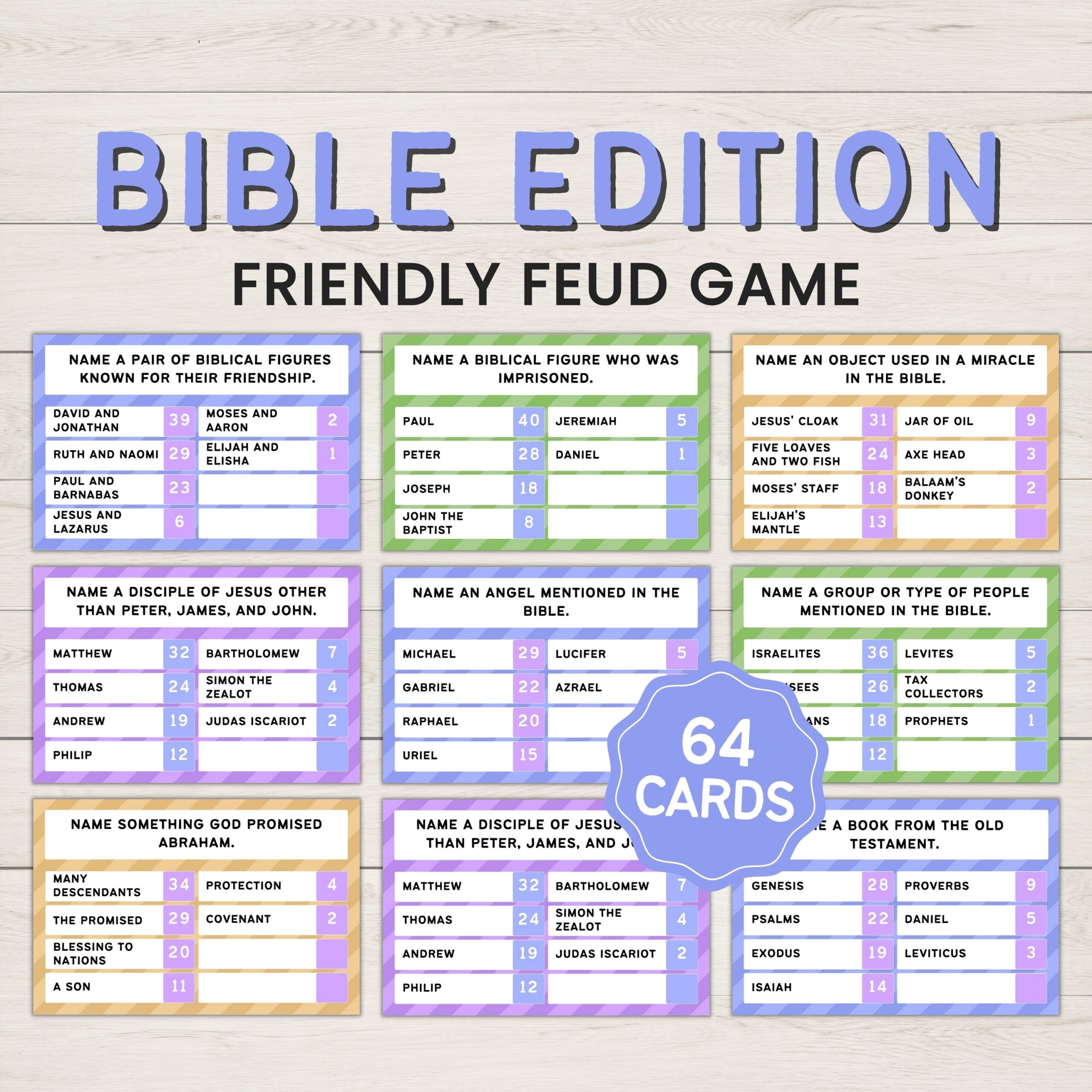 Bible Family Feud Questions And Answers Printable