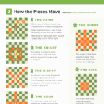 Chess Cheat Sheet Images PDFs Free To Download Chess