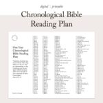 Chronological Bible Reading Plan one Year Scripture Tracker Christian Planner A4 Letter Size Printable Etsy UK