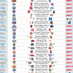 Complete Watch Guide For All 39 Bowl Games Cowboys Ride For Free
