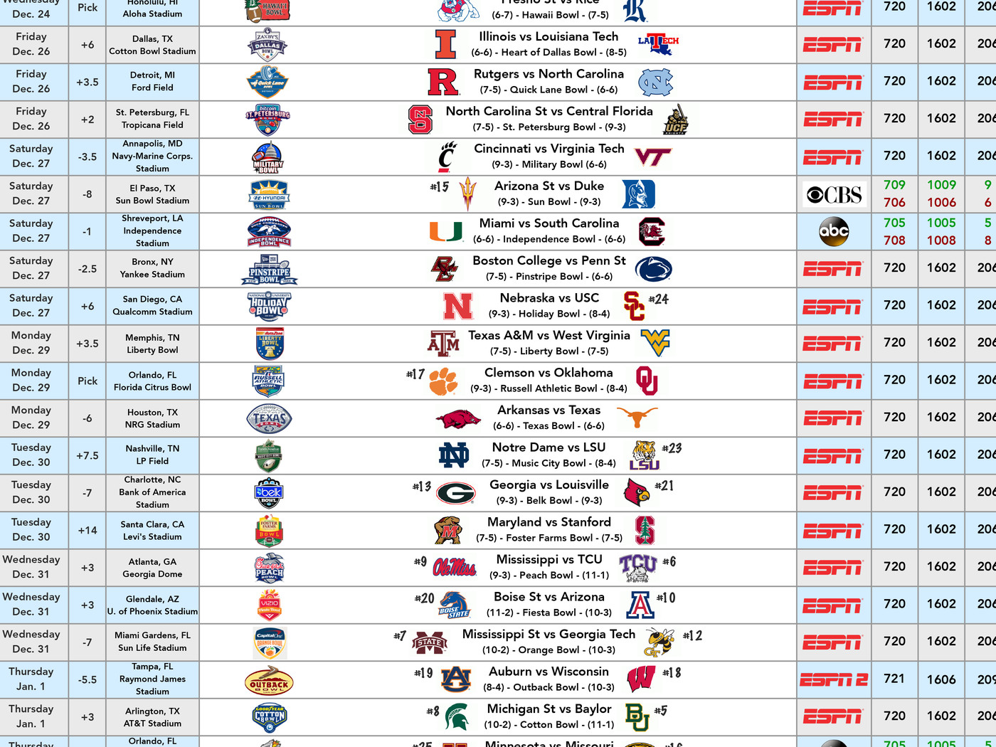 Printable College Football Bowl Schedule