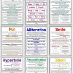 Creating And Original Using Figurative Language
