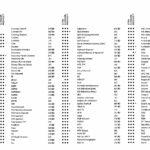 Directv Channel Guide 2022 Fill Download Free Online Printable