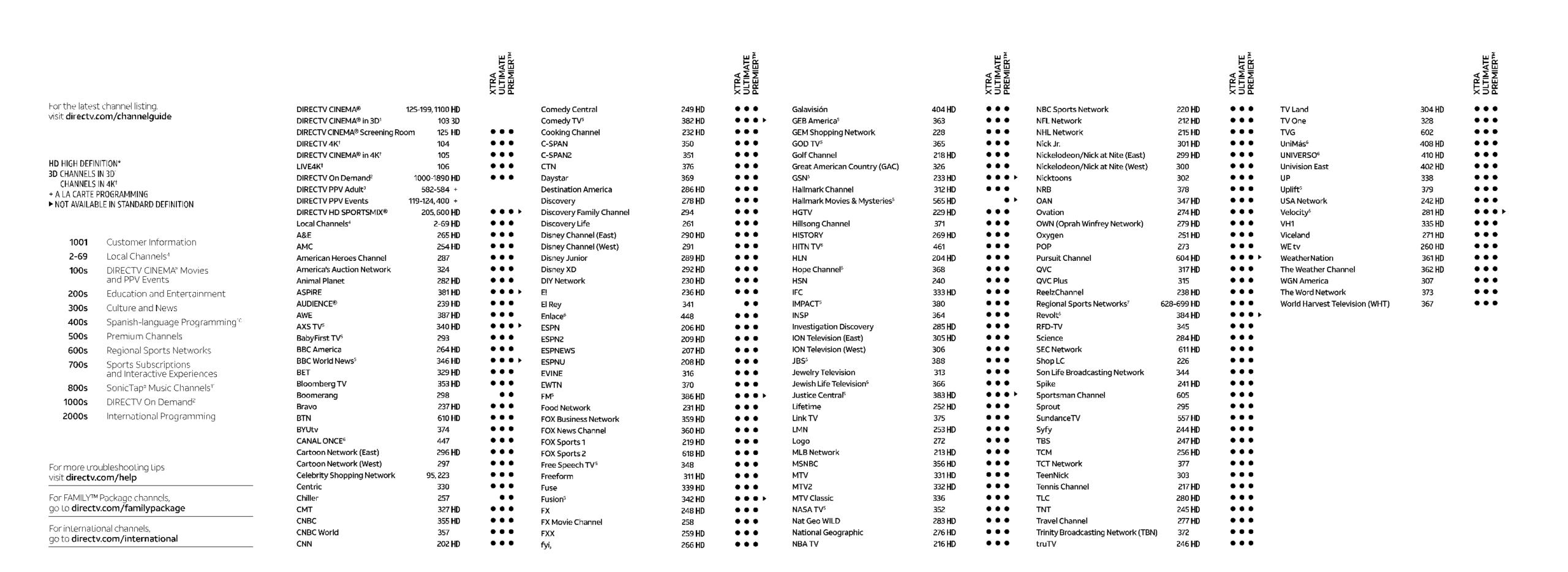 Directv Channel Guide 2022 Fill Download Free Online Printable 