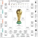 Fifa World Cup Qatar 2022 Wall Chart Download Your Free Printable Predictor South China Morning Post