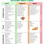 GI Of Food Chart 20 Free PDF Printables Printablee