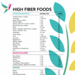 High Fiber Food List Unbranded Well Resourced Dietitian