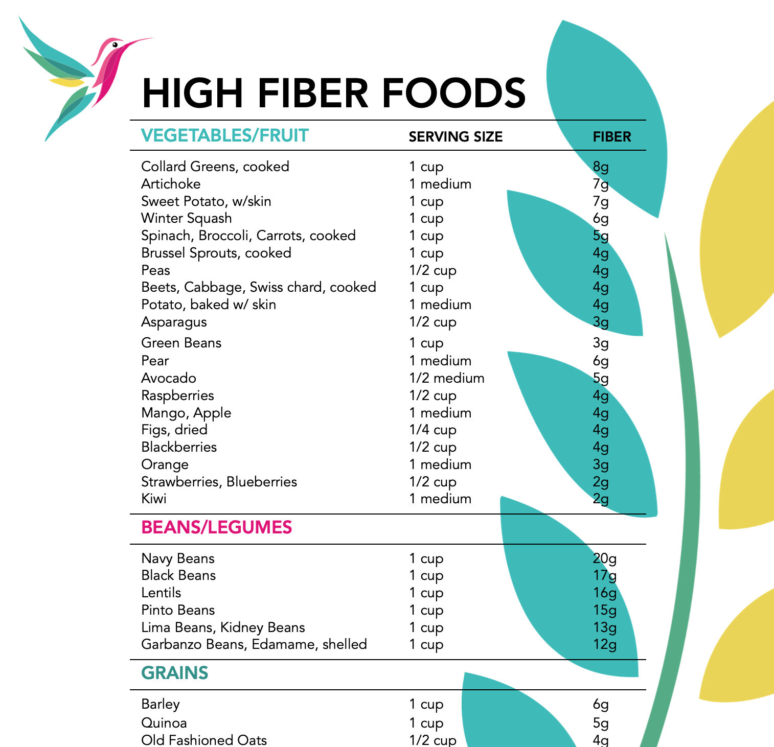 Printable List Of High Fiber Foods
