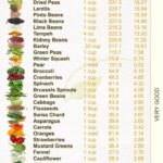High Fiber Foods List Printable
