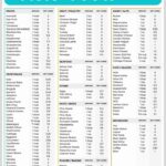 Keto Food List What To Eat And Avoid On The Keto Diet