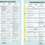 Mediterranean Diet 30 Day Meal Plan 1 200 Calories