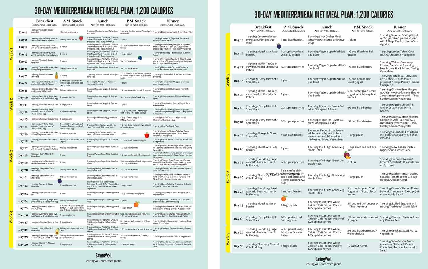 Mediterranean Diet 30 Day Meal Plan 1 200 Calories Mediterranean Diet 30 Day Meal Plan 1 200 Calories
