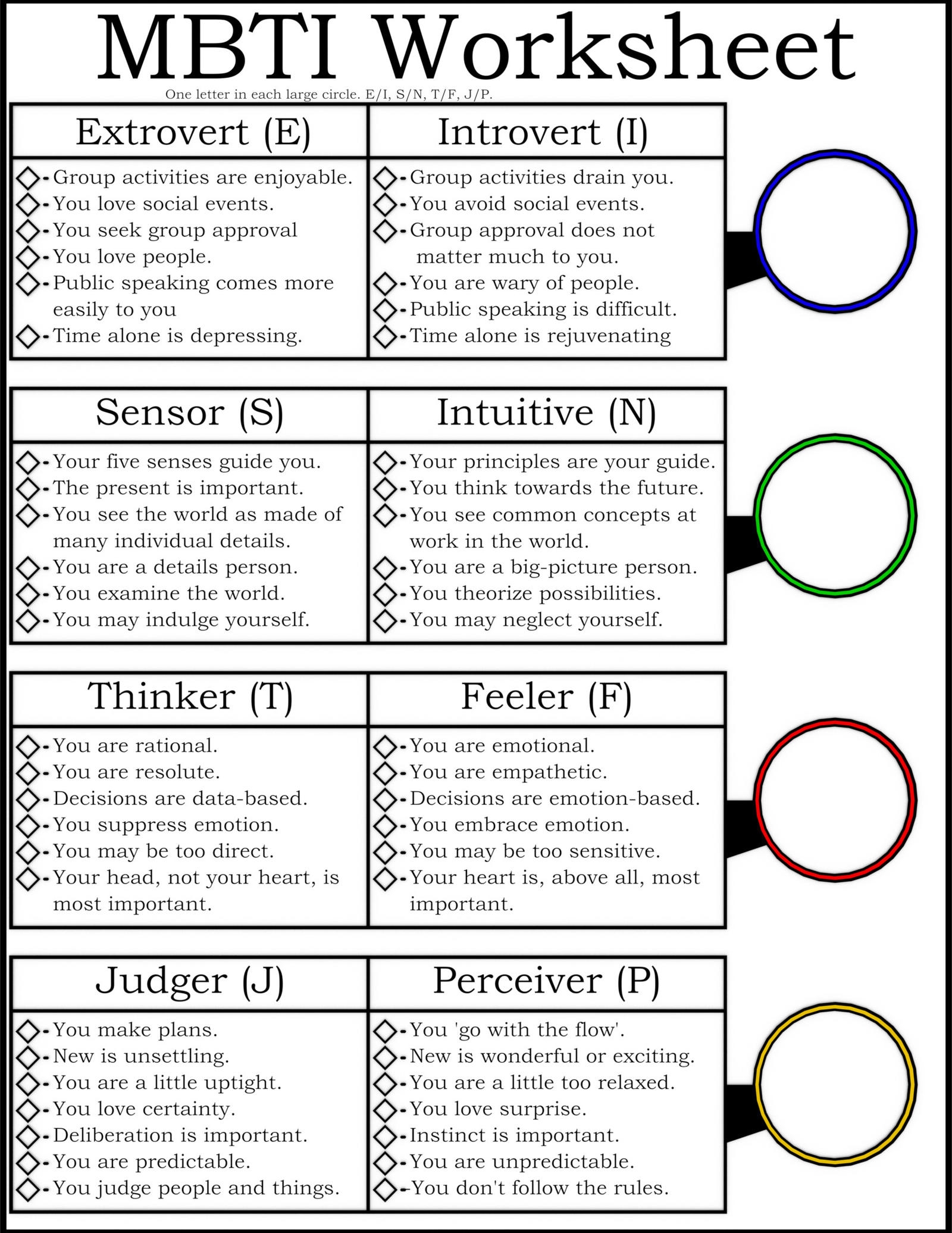 Myers-Briggs Personality Test Free Online Printable