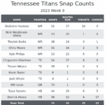 NFL Week 9 Recap Immediate Fantasy Football Takeaways From Titans Steelers Thursday Night Football