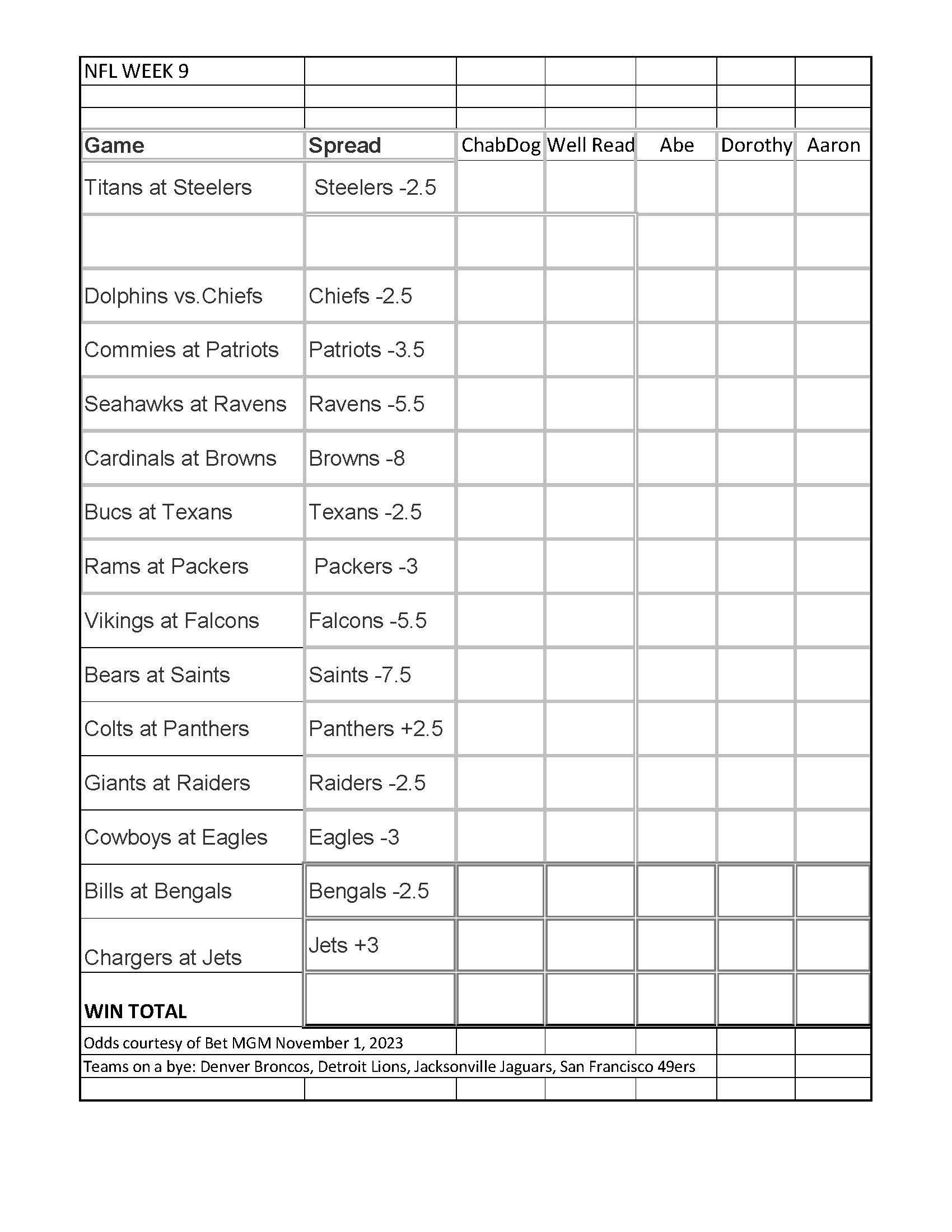 NFL Week 9 Spreads Courtesy BetMGM ChabDog Sports Talk