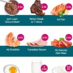 Non Starchy Veggies The Palm South Beach Diet Blog