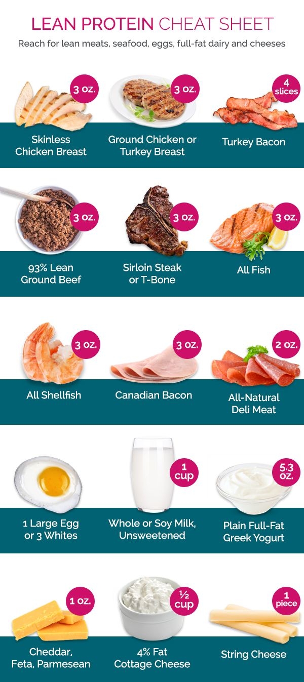 South Beach Diet Phase 2 Meal Plan Printable