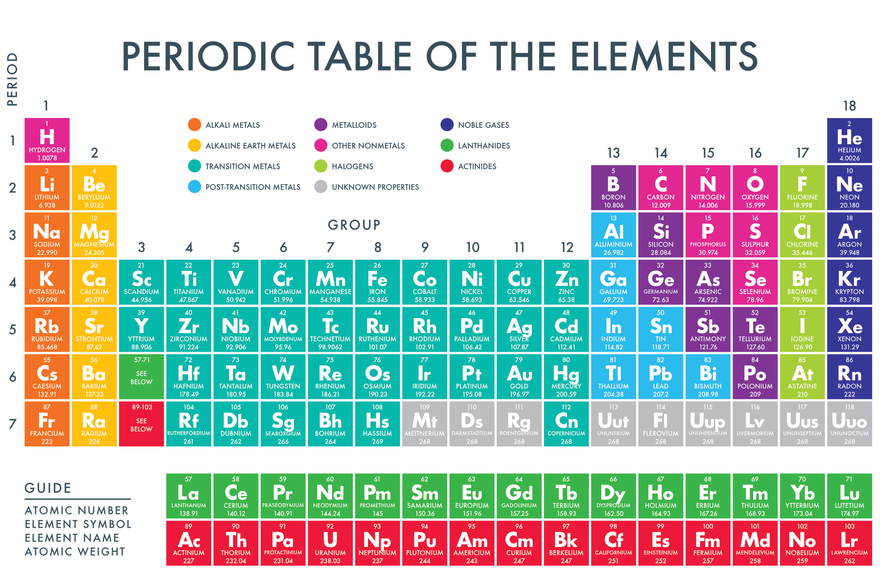 Periodic Table Of Elements Printable