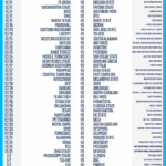 Printable College Football Bowl Schedule 2022 23 FanDuel Research