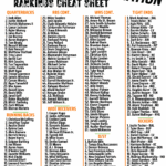 Printable Drafting Cheat Sheet For 2022 Fantasy Football Leagues DraftKings Network