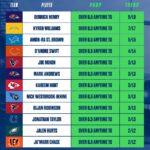SmartPicks On X 100 Touchdown Streaks NFL Week 9 All Found With The SmartPicks App https t co edDGAw1Y4u GamblingX GamblingTwitter NFL Https t co iPY4zwoUNn X