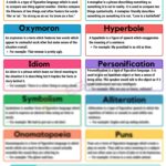 SOLUTION Figurative Language Definition Examples With Different Worksheets Library