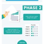 South Beach Diet Benefits And Three Phases Dr Axe