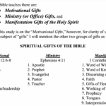 Spiritual Gifts Living Water Living Water Experience God Build Community And Fulfill Your Purpose Tillamook Oregon