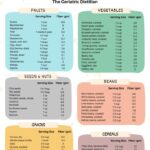 The Ultimate Highest Fiber Food Chart Free Printable The Geriatric Dietitian