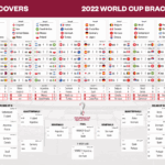 Updated World Cup Bracket Printable Fillable 2022 Chart