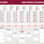 Updated World Cup Bracket Printable Fillable 2022 Chart